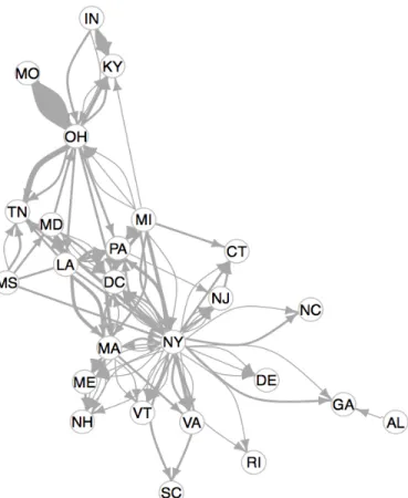 Figure 2: Summary of the Interstate Transfers in 1836 to 1837  Figure 2a: Interstate Transfers in the Supplemental 