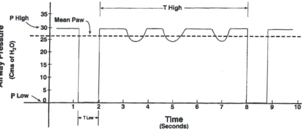 TABLE 2  Summary of Airway Pressure Release Ventilation Terminology