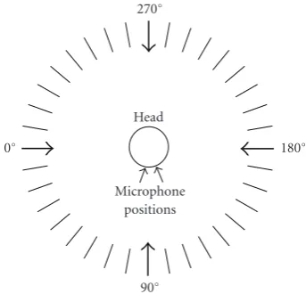 Figure 2: Two target signal detection schemes: top: delta-delta-algorithm. Bottom: multicorrelation algorithm.