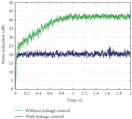 Figure 8 shows the eﬀect of the leakage control algorithm
