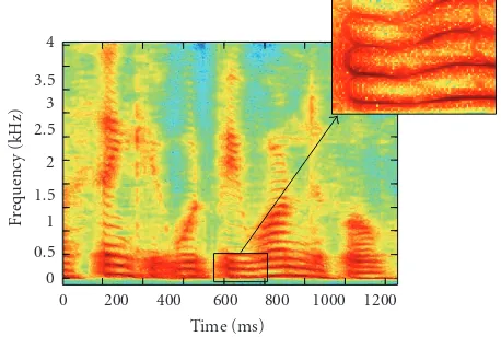 Figure 1: Illustration of the region D.