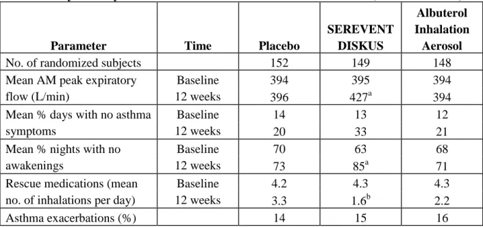 Table 4. Daily Efficacy Measurements in Two 12-Week Clinical Trials (Combined Data) 