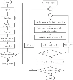 Figure 4: The ﬂowchart of the proposed method.