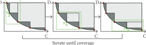 Figure 7: Iteration for optimal multiple selection.