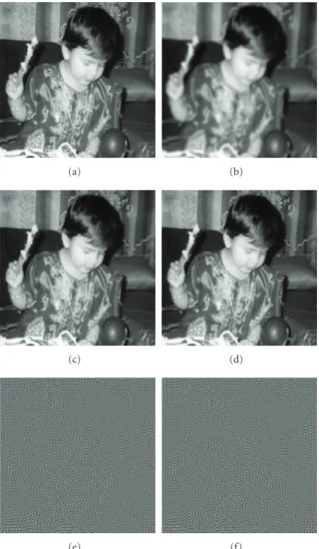 Figure 5: “Anuska” image (a) original image, (b) noisy and blurredby MAPE corresponding to maximum SNR (124 iterations), (d)restored image by AAMAPE corresponding to maximum SNR(71 iterations), (e) residual corresponding (c), and (f) residualimage; PSF 5 × 5 Gauss, BSNR = 38.6 dB, (c) restored imagecorresponding (d).