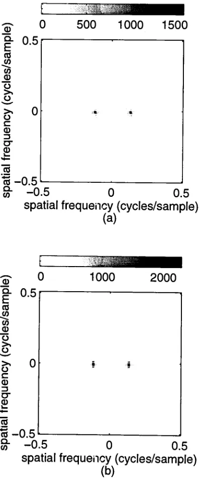Figure 3-10:window,transform Fourier transforms computed for a single sinusoid in a circular (a) 2D FFT (b) Reconstructed from ID FFT's applied to Radon projections for <f> = 0, 1, 2, ...179.