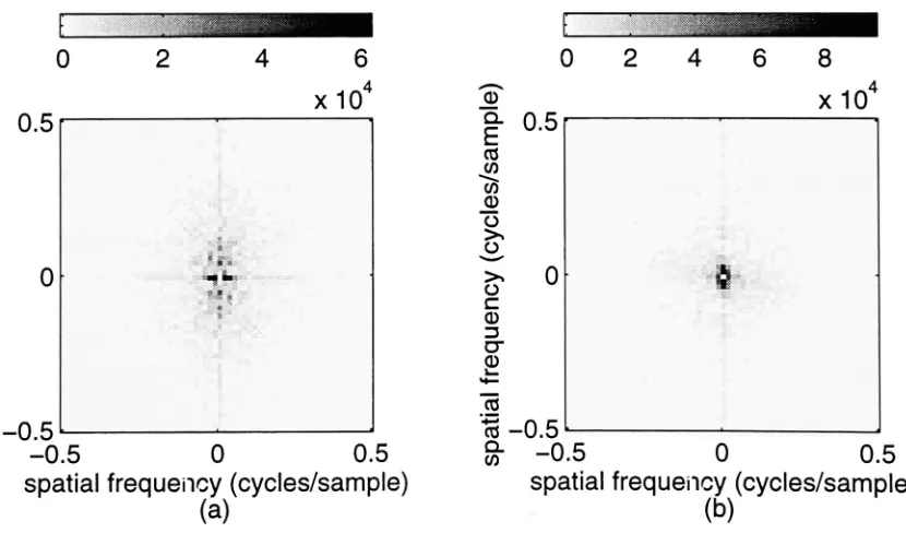 Figure 4-6:"Child and Power spectra computed from 2D FFT for (a) "Child 1" (b) 2".