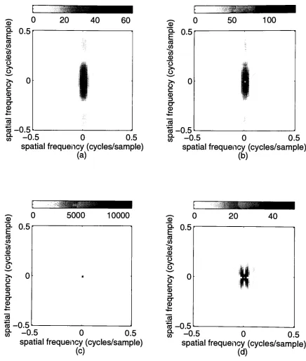 Figure autoregressive parameter estimation, (d),180 Radon transform projections at 1 angular increments were RadonRadontransform 5-2: transform and Blackman-Tukey, and Spectrum Radon transform  periodogram, estimates (c) for "Rectangle"data set; (a) 2D FFT