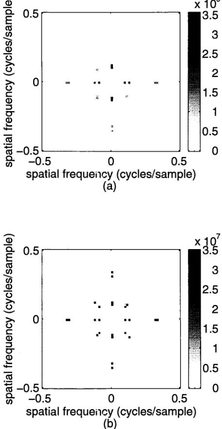 Figure 5-6:  Power spectrum estimate for the "Sines"data set: (a) Radon /