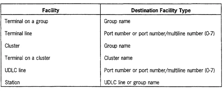 Table 2-5. MOVE Command Facility and Destination Types 