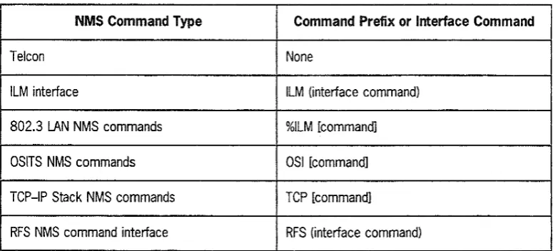 Table 1-2. NMS Command Prefixes and Interface Commands 