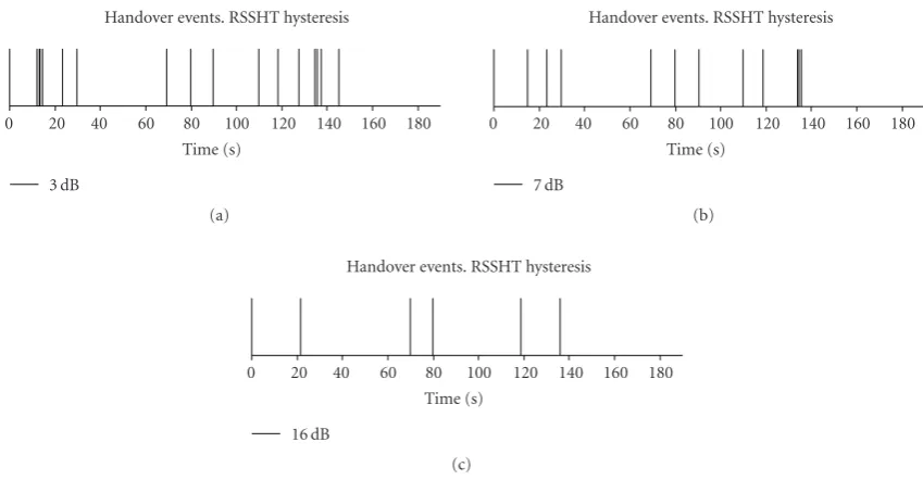 Figure 12: Power histograms for the four APs through the trajectory.