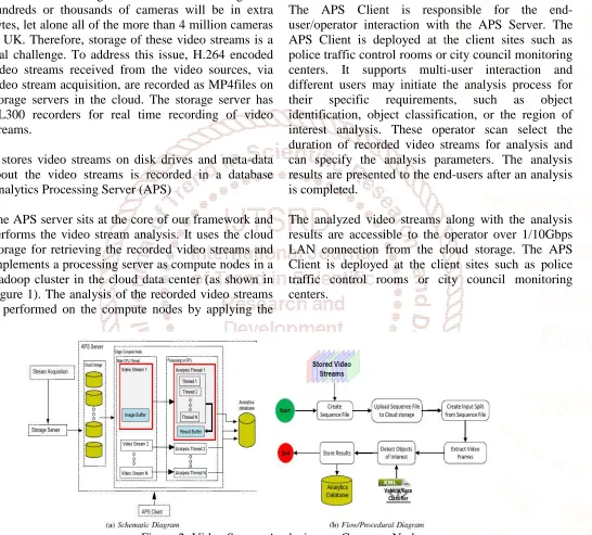 Figure 2: Video Stream Analysis on a Compute NodeFigure 2: Video Stream Analysis on a Compute Node  