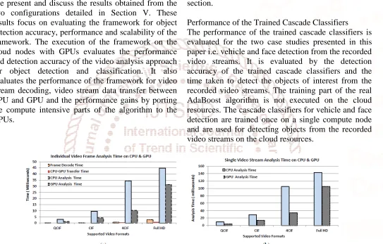 Figure 5: (a) Frame Decode, Transfer and Analysis Times for the Supported Video Formats, (b) Total Analysis Time of One Video Stream for the Supported Video Formats on CPU & GPUo Stream for the Supported Video Formats on CPU & GPU Figure 5: (a) Frame Decode, Transfer and Analysis Times for the Supported Video Formats, (b) Total Analysis Figure 5: (a) Frame Decode, Transfer and Analysis Times for the Supported Video Formats, (b) Total Analysis  o Stream for the Supported Video Formats on CPU & GPU 