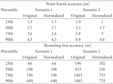 Table 3: Comparison of point-based and bounding box accuraciesfor Scenario 1 and Scenario 2.