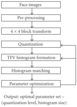 Figure 6: The parameter training process.