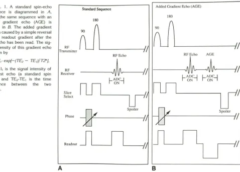 Fig. 1. sequence is A standard spin-echo diagrammed in A, 