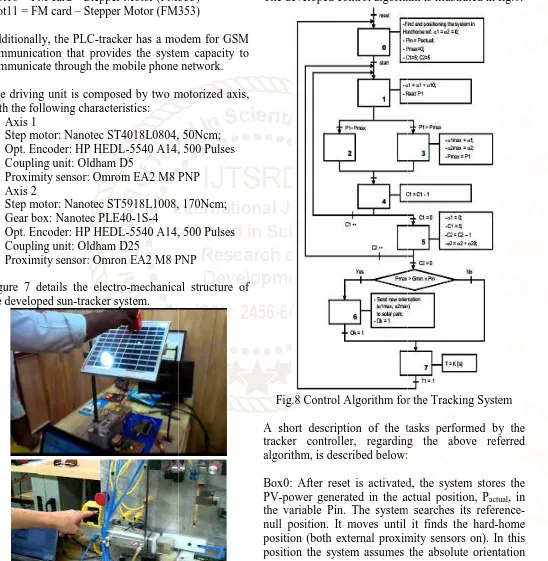 Figure 7 details the electro-mechanical structure of the developed sun-tracker system