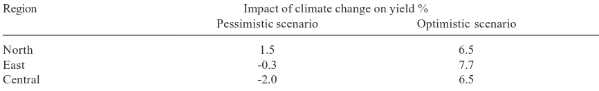 Table 3: Simulated impact of climate change scenario on yield of Wheat in 2010