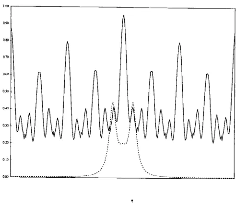Figure 6.28: Matched Wavelet vs desired signal- transient