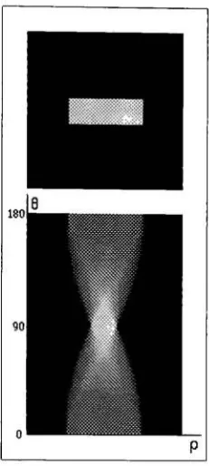 Figure 7.2: Radon Transform of a rectangle image