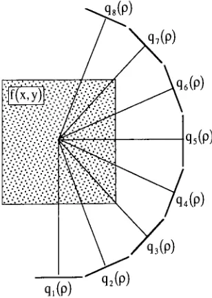 Figure 7.5: Image Reconstruction using the Backprojection Algorithm