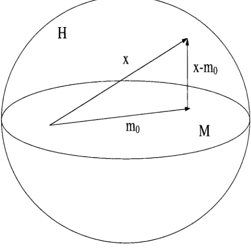 Figure 2. 1 : Orthonormal projection