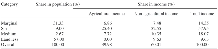 Table 2:  Size-class wise share of income by different sources in Birbhum
