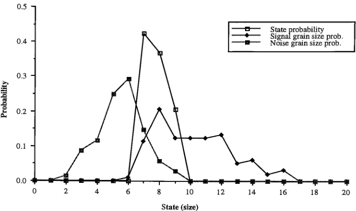 Figure 3-13: Adaptive transient process