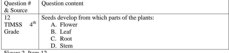 Figure 2. Item 12  