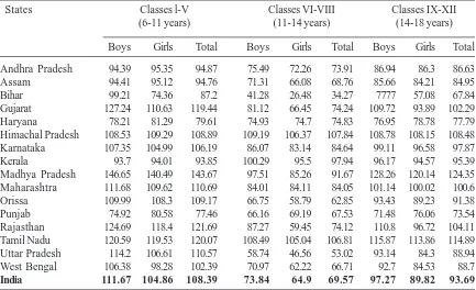 Table 2: State-wise Gross Enrolment Ratio in Classes I-V and VI-VIII for General Education in India (As on30.09.2005)