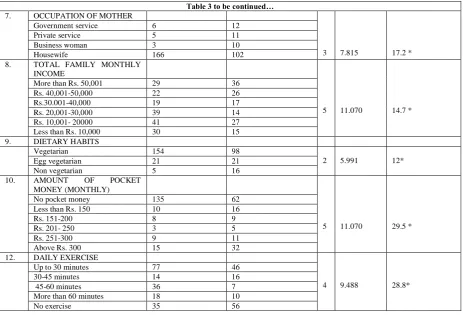 Table 3 to be continued…  