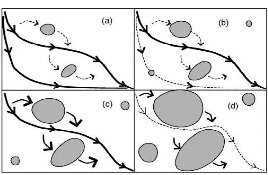 Figure 1.5: Schematic representation of the percolation theory explanantion to thenegative magnetoresistance in magnetic-ﬁeld-tuned superconductor-insulator transi-tions