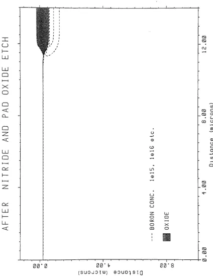 Figure B.7: Simulation Plot- Nitride and Pad Oxide Etch