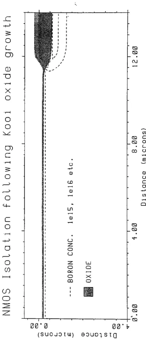 Figure B.8: Simulation Plot- Kooi Oxide Growth
