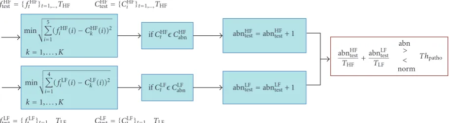 Figure 4: The block diagram of the test stage.