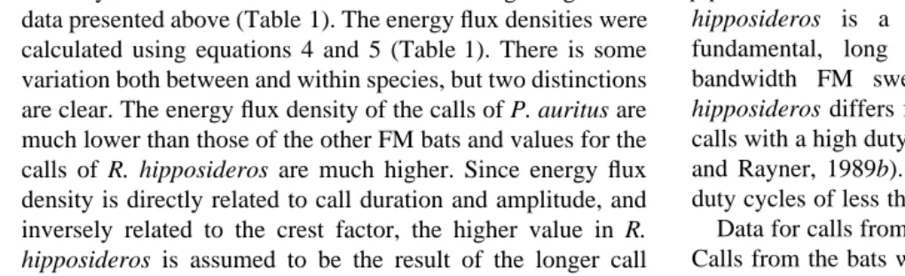 Fig. 5. Since the experimental design is unbalanced (only oneCrest factors for the three calls from each bat are plotted inR