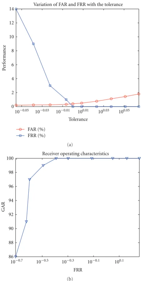 Table 1: Summary of experimental results.