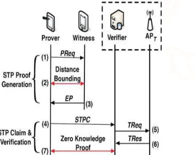Fig.1 An illustration of system architecture  stration of system architecture 