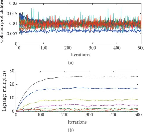 Figure 5: The ratio of the average throughput achieved to the genie-aided throughput.