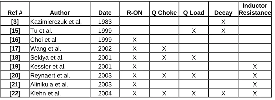 Table 1.2:  Summary of recent advances in the design and modeling of Class-E amplifiers