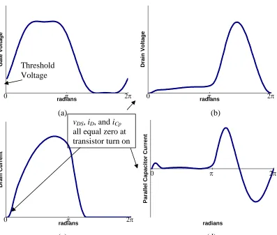Figure 2.1 – a) Gate voltage, b) drain voltage, c) drain current, and d) parallel capacitor current