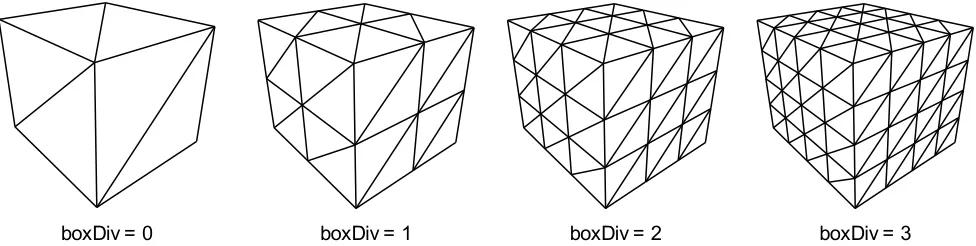 Figure 7: The value chosen for the boxDiv parameter affects the total number of nodes present on the surface of the subdivided box used for shrink wrapping.