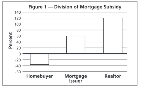 Figure 1 — Division of Mortgage Subsidy