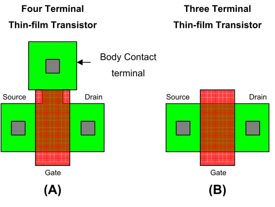 Figure 4. Schematic representation of a (A) four terminal and (B) three terminal thin-film transistor layouts