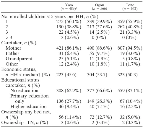 TABLE 1