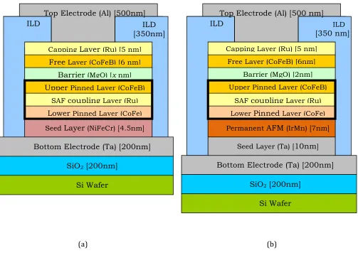 Fig.    5.1.    Material    Stacks    designed    for    finding    the    variation    of    the    TMR    for    different   
