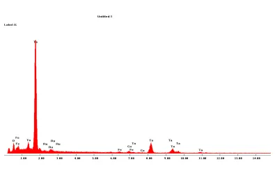 Fig.   5.9.   The   EDS   spectrum   at   the   location   of   the   bottom   electrode,   suggesting   that   the   bottom   