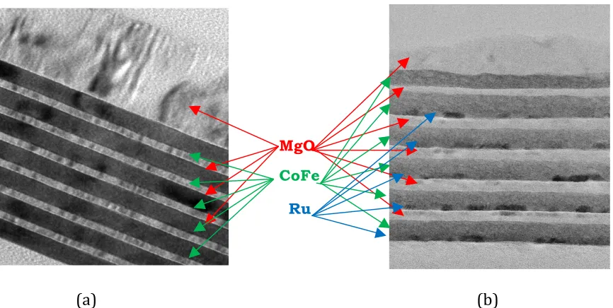 Fig.   4.1.   The   as-­‐deposited   samples   used   for   studying   the   effects   of   anneal   on   different   layers   of   