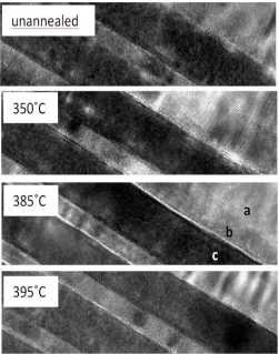 Fig.   4.7.   TEM   images   of   the   unannealed   sample,   and   those   annealed   at   different   temperatures   is   